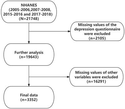 Latent profile analysis of depression in US adults with obstructive sleep apnea hypopnea syndrome